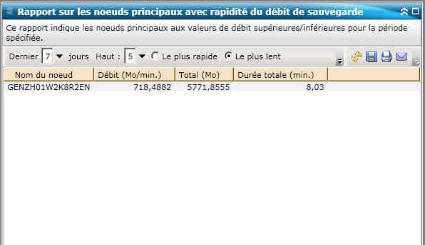 Rapport sur les noeuds principaux avec échec de sauvegarde : Rapport de liste récapitulatif