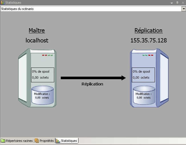 Statistiques de graphiques de scénario