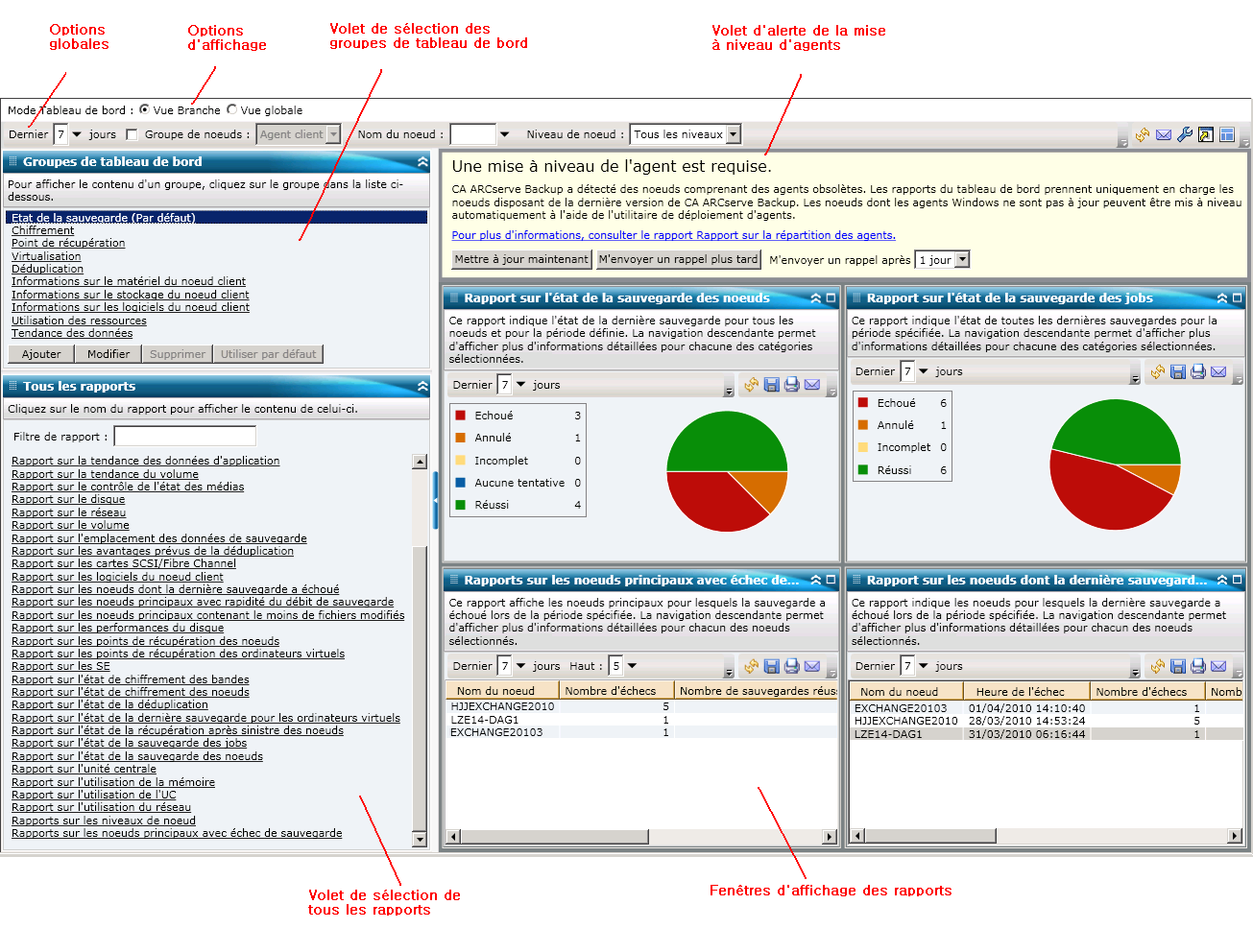 Tableau de bord : présentation