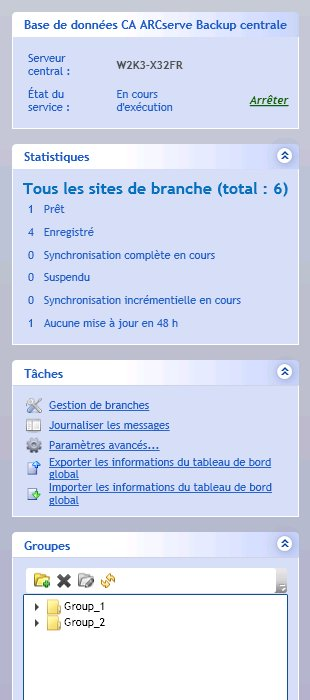 Global Dashboard Central Manager : Barre de statut et de navigation