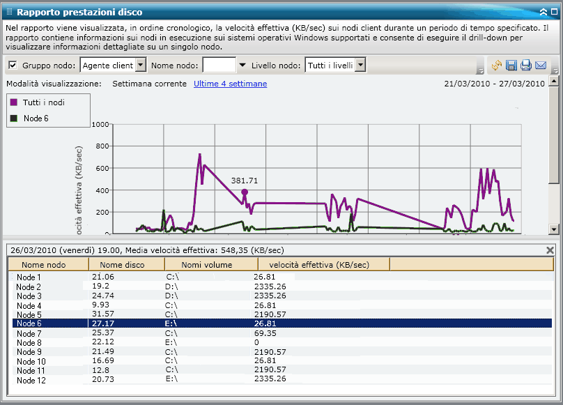 Rapporto Utilizzo del disco - Drill-down del rapporto