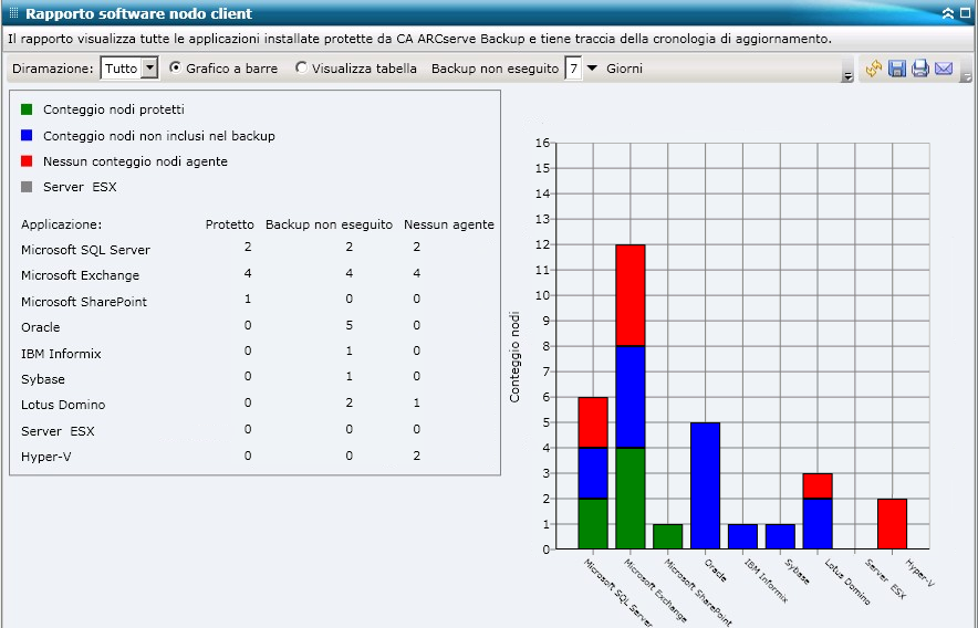 Rapporto Software installato su nodo client - Visualizzazione grafico a barre