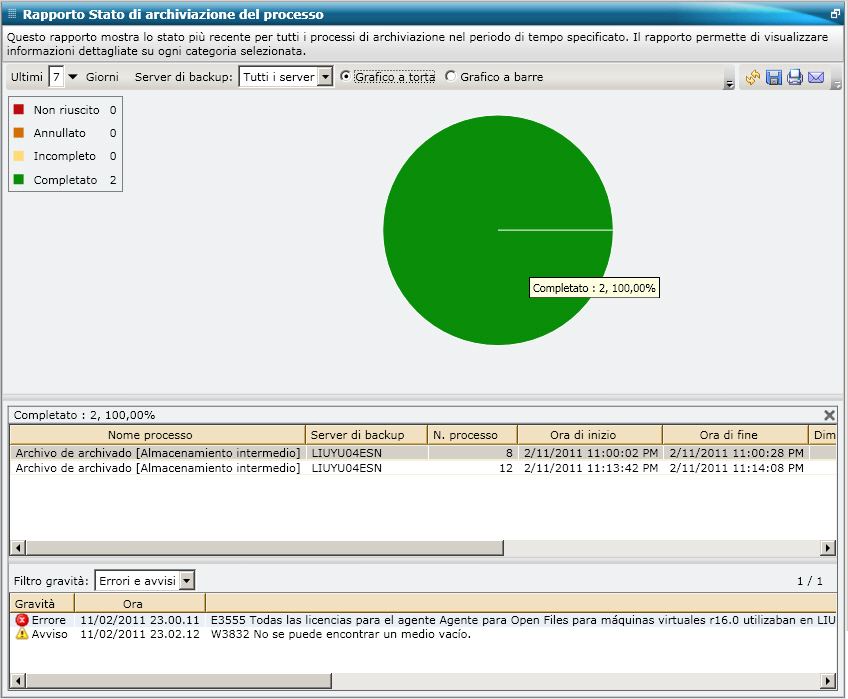 Rapporto Stato di archiviazione del processo - Drill-down