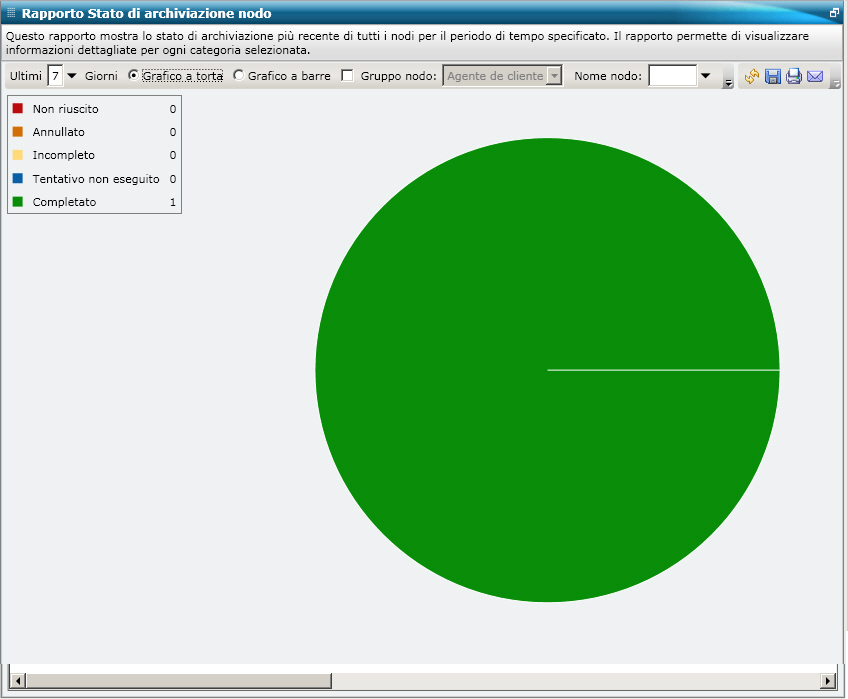 Rapporto Stato di archiviazione nodo - Visualizzazione rapporto - Grafico a torta
