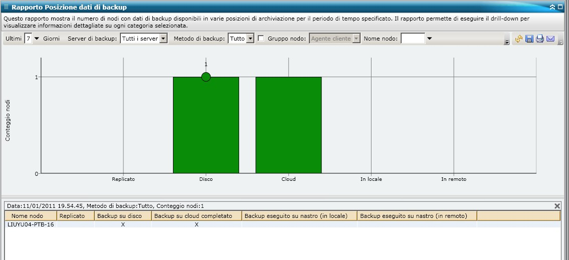 Rapporto Posizione dati di backup - Grafico a barre