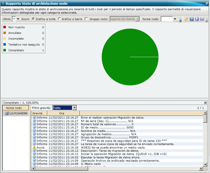 Rapporto Stato di archiviazione nodo - Drill-down