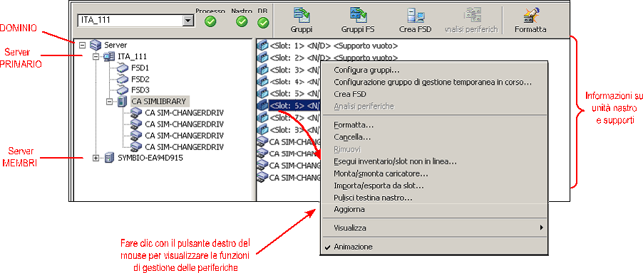 Illustrazione: Gestione periferiche centralizzata