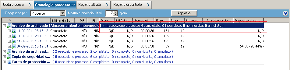 Gestione stato processi contenente la scheda Cronologia processo