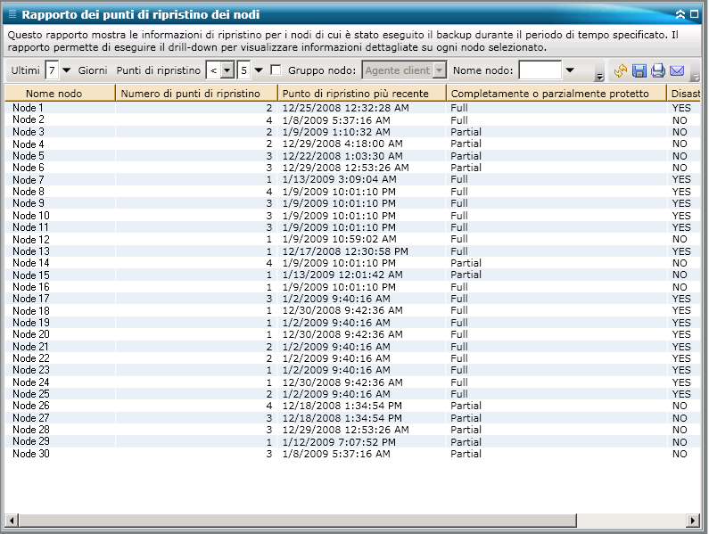 Rapporto Punti di ripristino del nodo - Elenco di rapporto completo