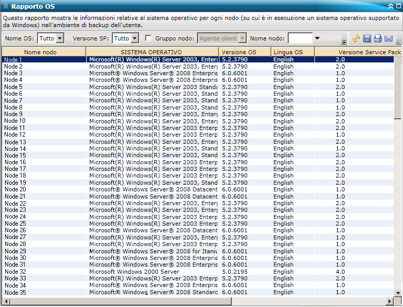 Rapporto OS - Elenco di rapporto riepilogativo