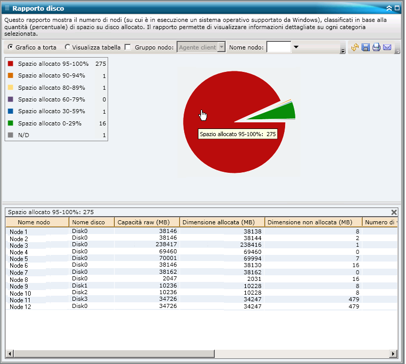Rapporto disco - Drill-down del rapporto