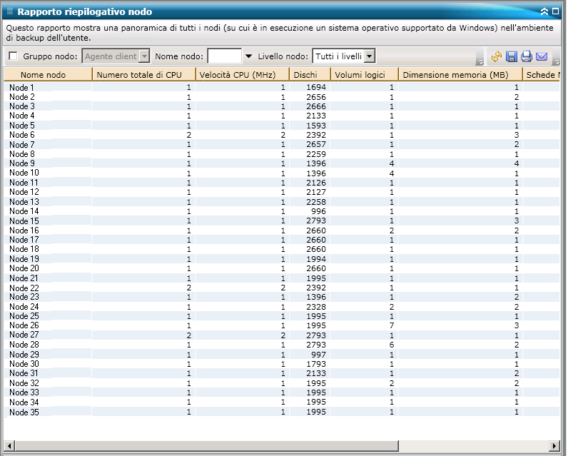 Rapporto Riepilogo nodo - Rapporto elenco