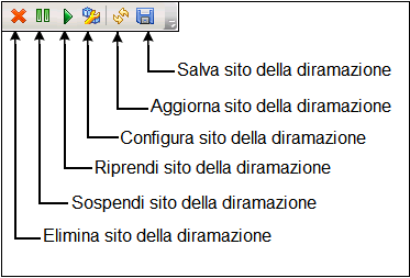 Icone gestione diramazioni