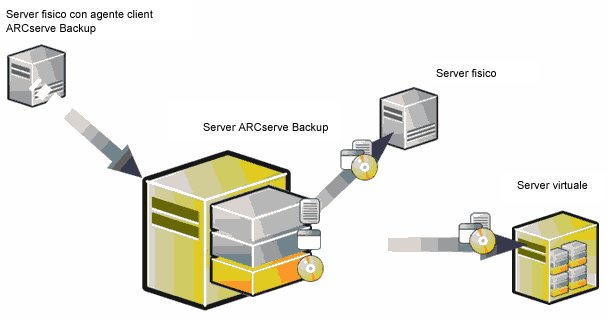 BSBAB--DROW-Illustrates a typical P2V setting