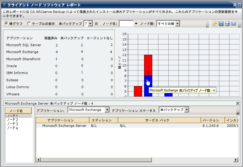 クライアント ノードにインストールされているソフトウェア レポート - ドリルダウン