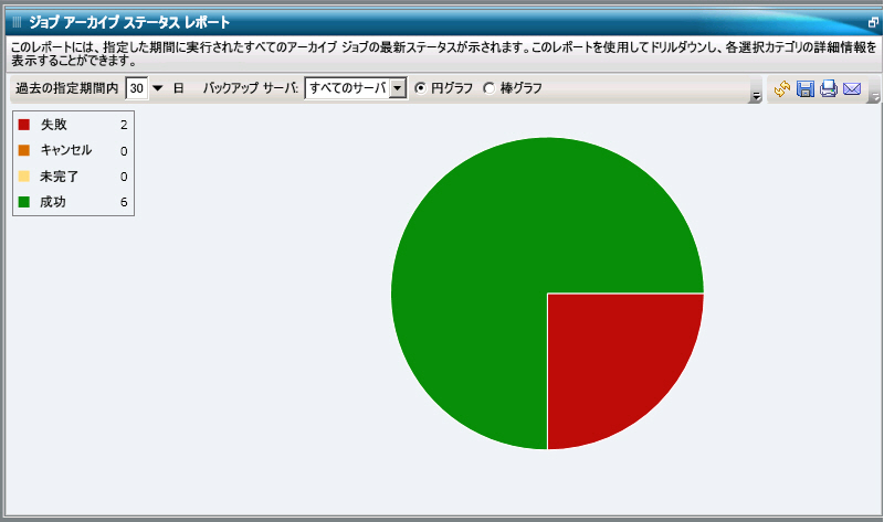 ジョブ アーカイブ ステータス レポート - レポート ビュー - 円グラフ