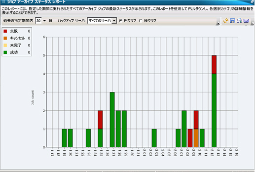 ジョブ アーカイブ ステータス レポート - レポート ビュー - 棒グラフ