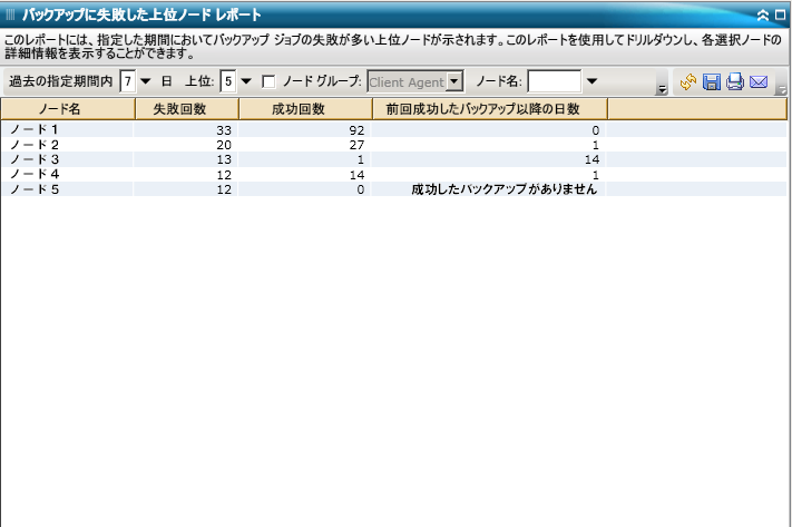 バックアップに失敗したノード レポート - サマリ リスト レポート