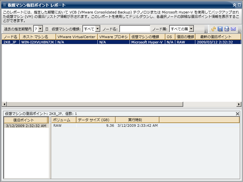 仮想マシン復旧ポイント レポート - ドリルダウン リスト レポート