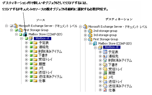 動的な選択内容には子オブジェクトがすべて含まれる