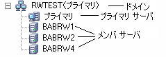 サーバ管理ツリー - ARCserve ドメイン、プライマリ サーバおよびメンバ サーバ