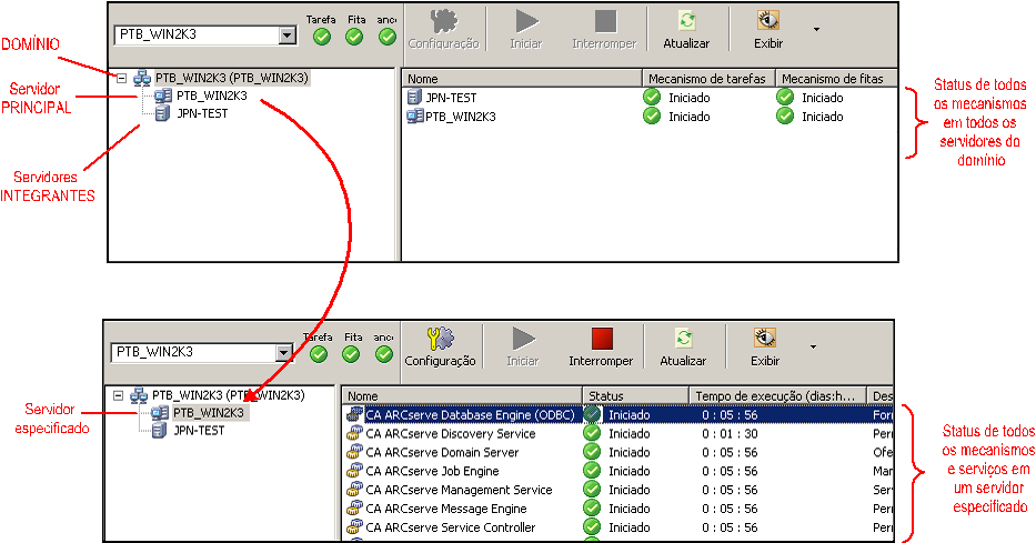 Ilustração: administrador de servidores - administração de servidores centralizada.