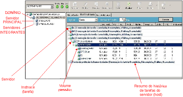 Ilustração: histórico de tarefas centralizado