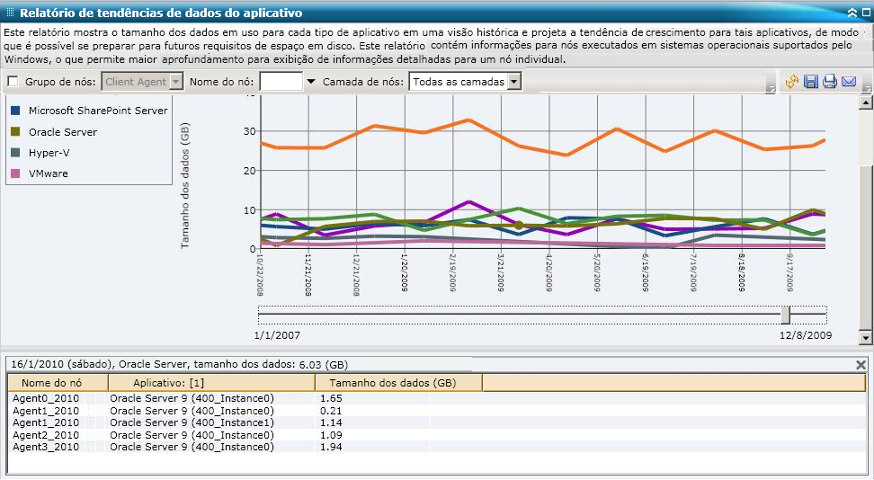 Relatório de tendências do aplicativo