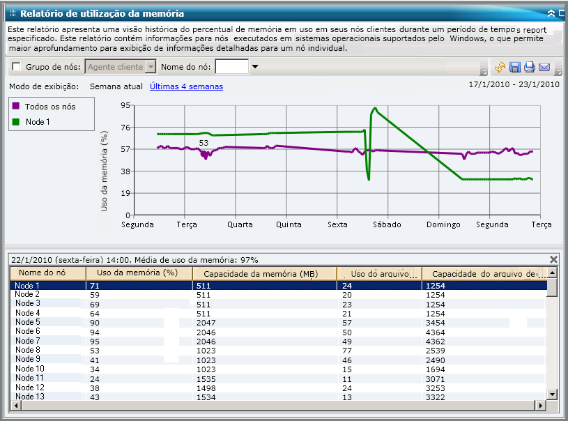 Relatório de utilização da memória - Relatório de detalhamento