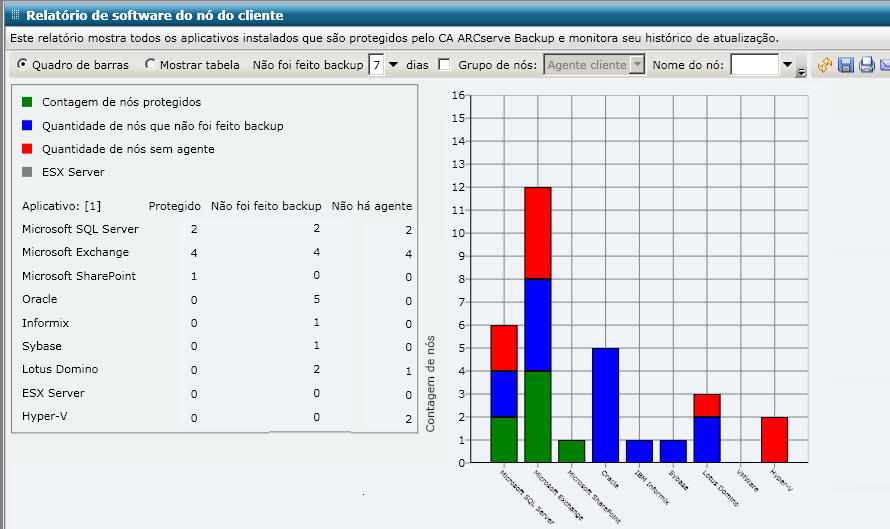 Relatório de software instalado no nó cliente - Exibição do gráfico de barras