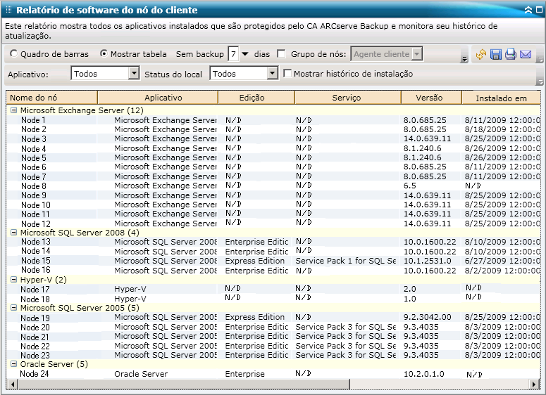 Relatório de software do nó cliente - Exibição de tabela