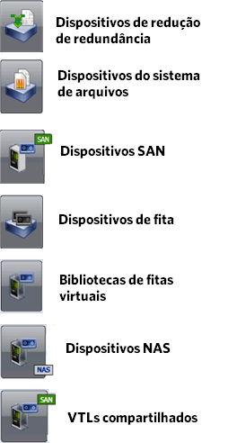 A Exibição do dispositivo usa vários ícones para indicar os tipos de dispositivos específicos