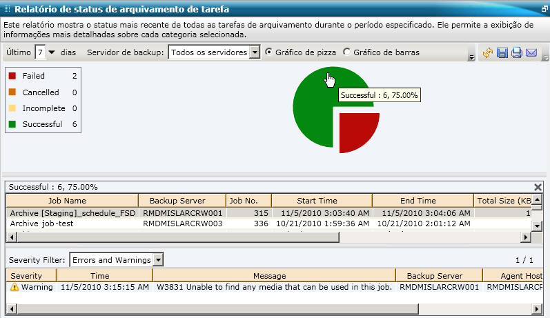Relatório de status de arquivamento de tarefa - Detalhamento