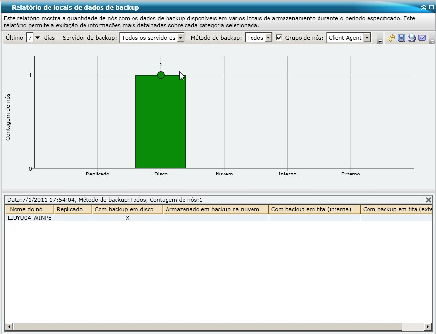 Relatório de locais de dados de backup - Gráfico de barras do detalhamento