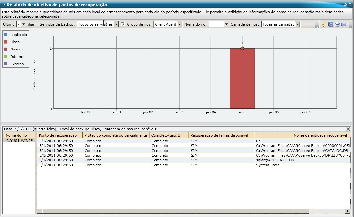 Relatório de objetivo de pontos de recuperação - Gráfico de barras do detalhamento
