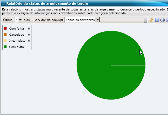 Relatório de status de arquivamento de nó - Detalhamento