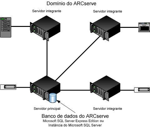 Diagrama de arquitetura - Implementação da Opção de gerenciamento central com dispositivos.