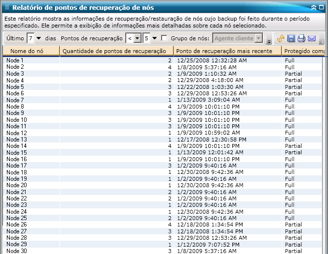 Relatório de pontos de recuperação de nós - Relatório da lista completa