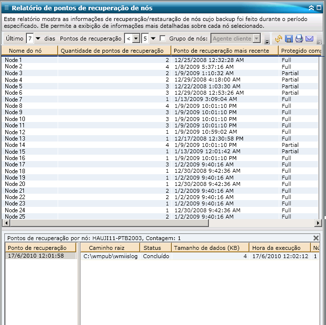 Relatório de pontos de recuperação de nós - Relatório da lista de detalhamentos
