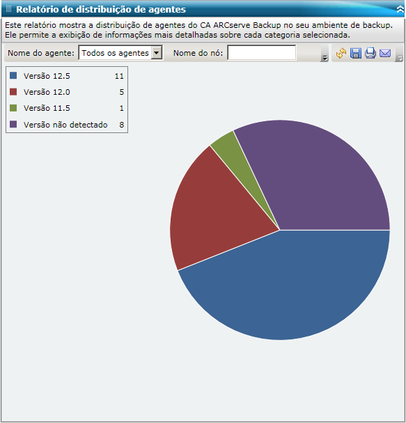 Relatório do resumo de agentes - Resumo