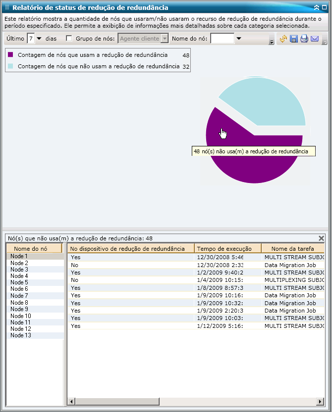 Relatório de estimativa dos benefícios da redução de redundância - Relatório de detalhamento