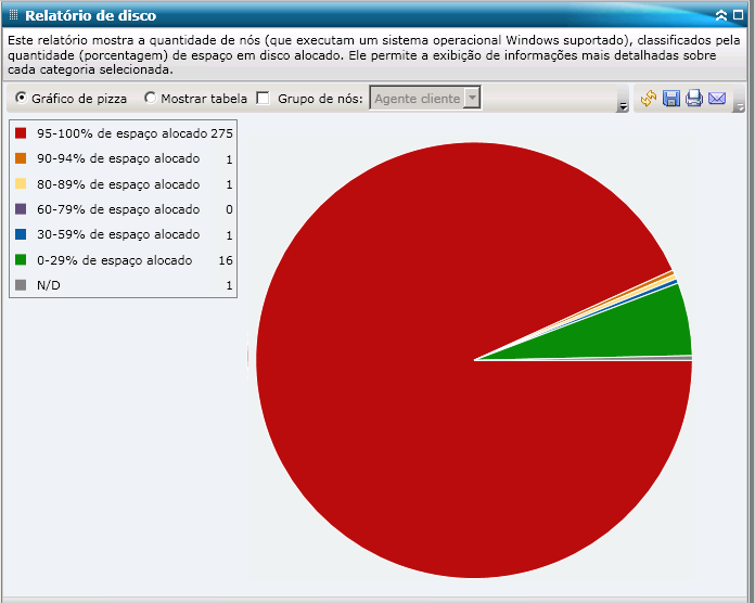 Relatório de disco - Gráfico de pizza do resumo