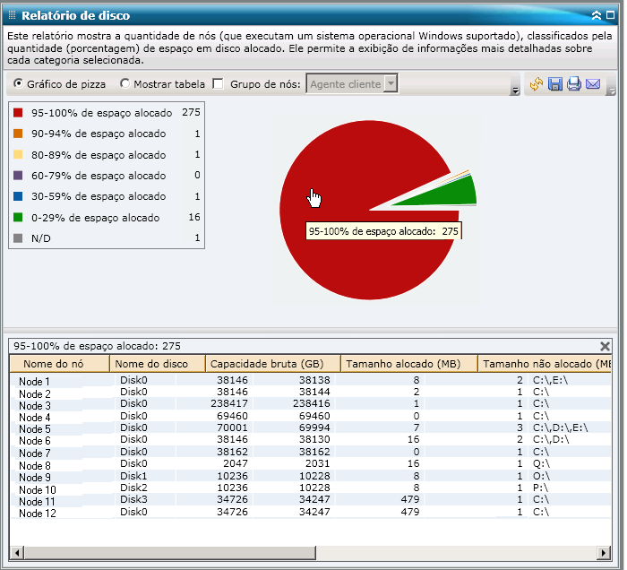 Relatório de disco - Relatório de detalhamento