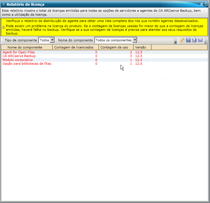 Relatório de licenças