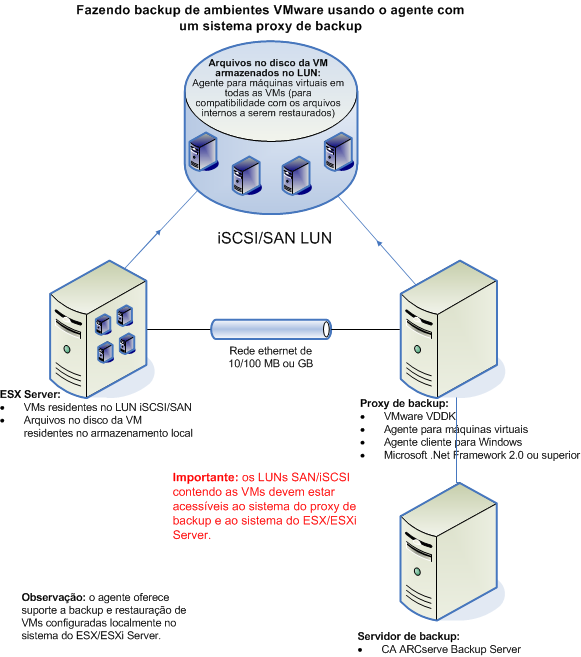 diagrama de caso de uso  Este é um site de backup