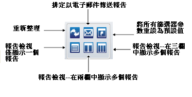 通用動作圖示