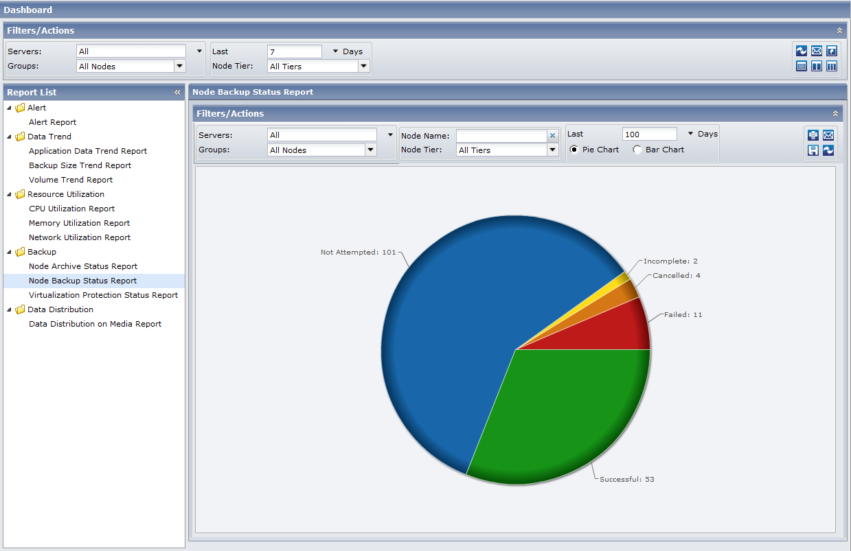 Node Backup Status Report - Summary Pie Chart