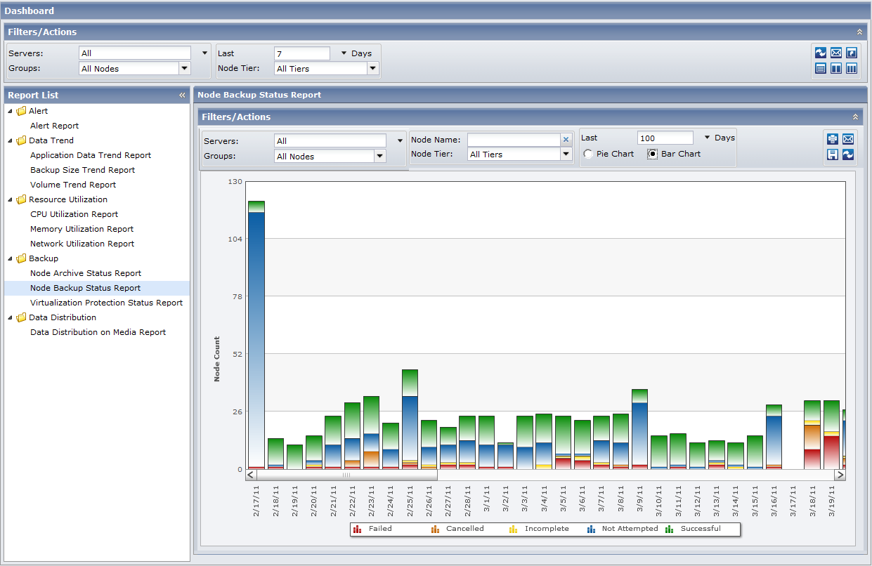 Node Backup Status Report - Summary Bar Chart