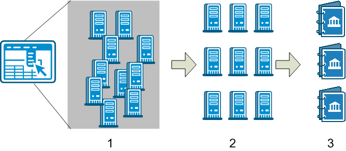 Actividades principales de la integración de vSphere