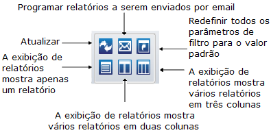 Ícones Ação global